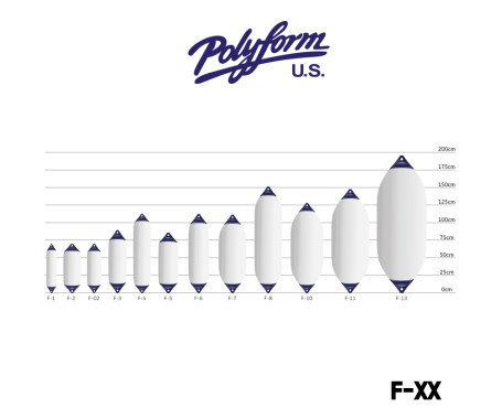 POLYFORM U.S. -  F-Series Fenders